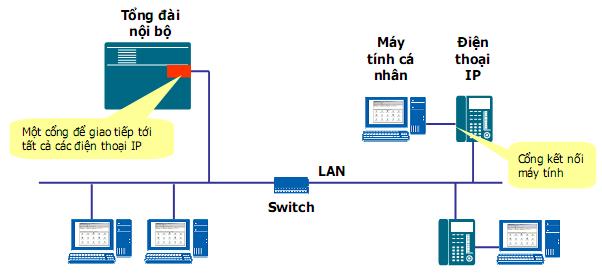 huong dan su dung tong dai panasonic TDE 100.JPG